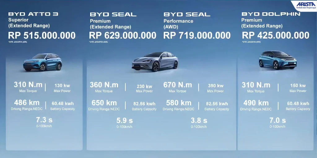 biaya harian BYD termurah